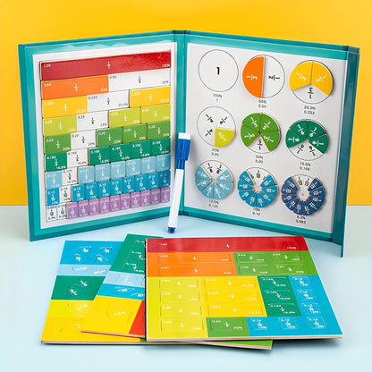 Magnetic Fraction Learning Set