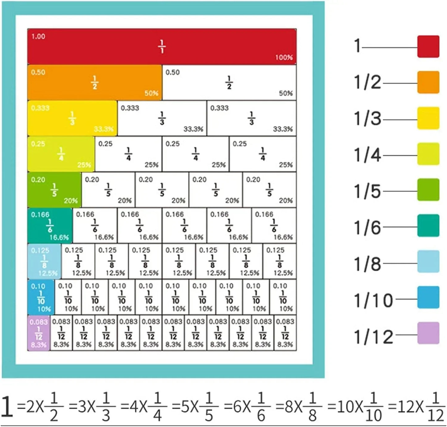 Magnetic Fraction Learning Set