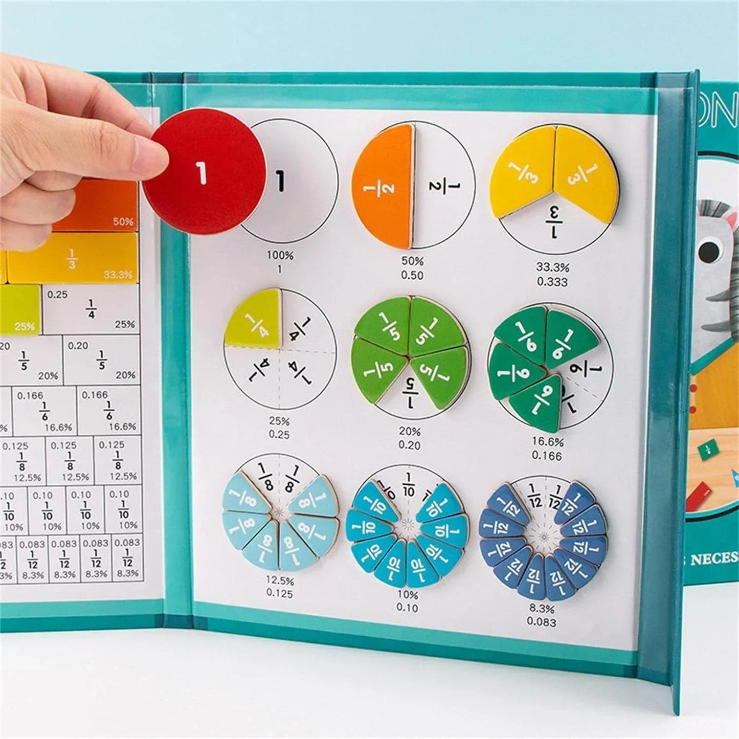 Magnetic Fraction Learning Set