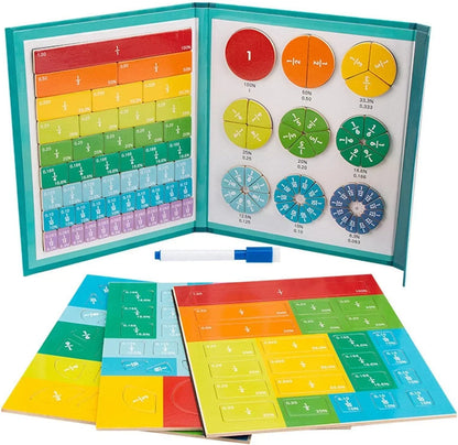 Magnetic Fraction Learning Set